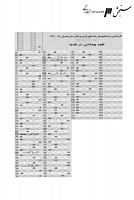 ارشد وزارت بهداشت جزوات سوالات علوم بهداشتی در تغذیه کارشناسی ارشد وزارت بهداشت 1390